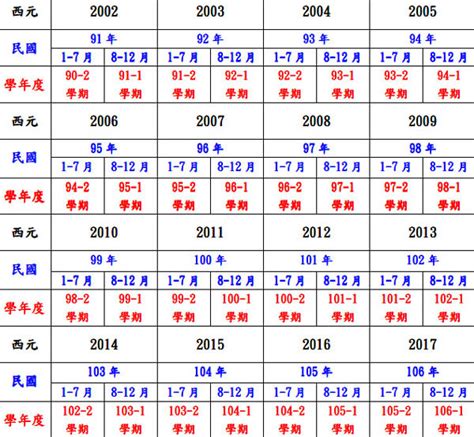 59年次|民國59年是西元幾年？民國59年是什麼生肖？民國59年幾歲？